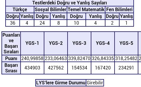 Sizce bu ygs sonucu intihar etmek için yeterli mi?