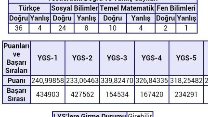 Sizce bu ygs sonucu intihar etmek için yeterli mi?