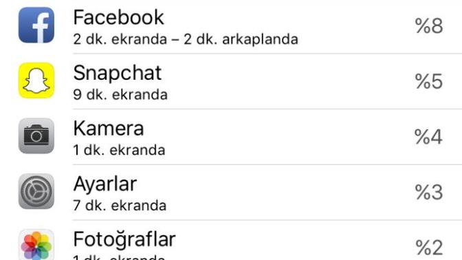 İPhone 6 beklemede aşırı şarj yiyor. Garanti bununla ilgilenirmi cihazda küçücük ezikler var çok küçük. Ne yapmam gerek?