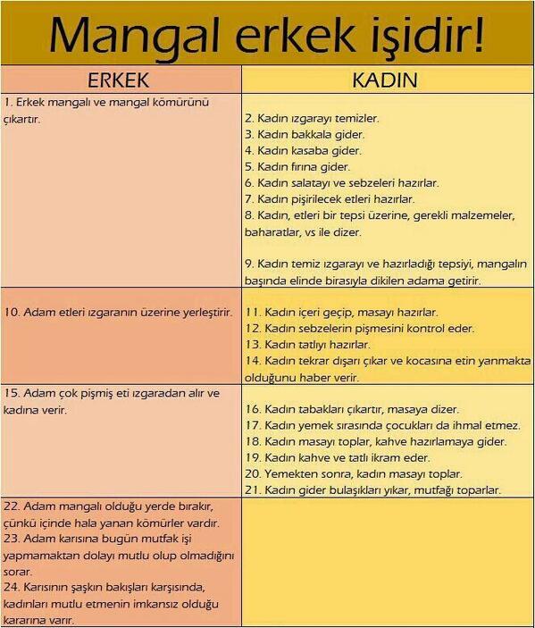 Sizin evde mangalı kim yapar?