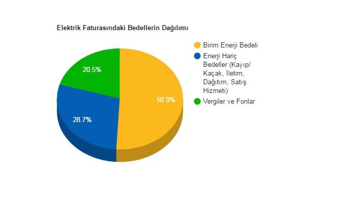Devlete fazla vergi ödemiyor muyuz?