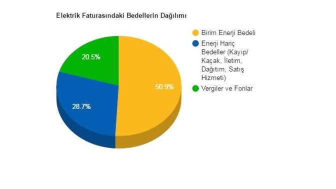 Devlete fazla vergi ödemiyor muyuz?