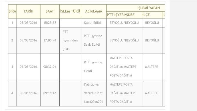 Maltepe cezaevi mektup eline ne zaman ulaşır?belirli bir gün var mı?