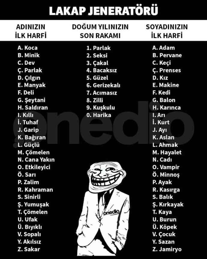 Lakap Jenöratörü, sizin isminize lakabınız ne? :) Eğlenceli?