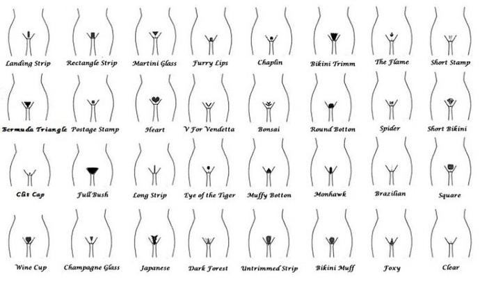 Kızlar, Genital bölge tüylerine şekil veren ya da bunu yapmayı düşünen var mı aranızda? Varsa hangileri?
