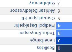 Birisi şampiyon mu dedi ?