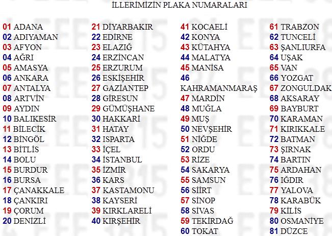 Yaşınız hangi şehrin plakası?