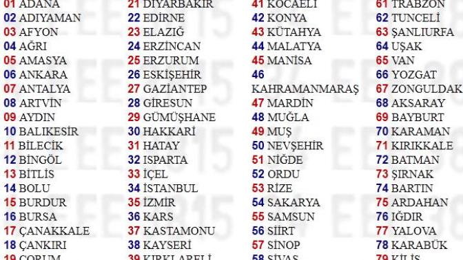 Yaşınız hangi şehrin plakası?