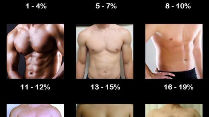 Vücut Kitle Endeksini %8e düşürmek sizce de iyi değil mi? Olması gereken oran kaç?