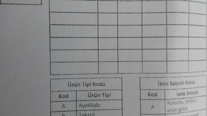 Trendyol iade lütfen yardım edin?