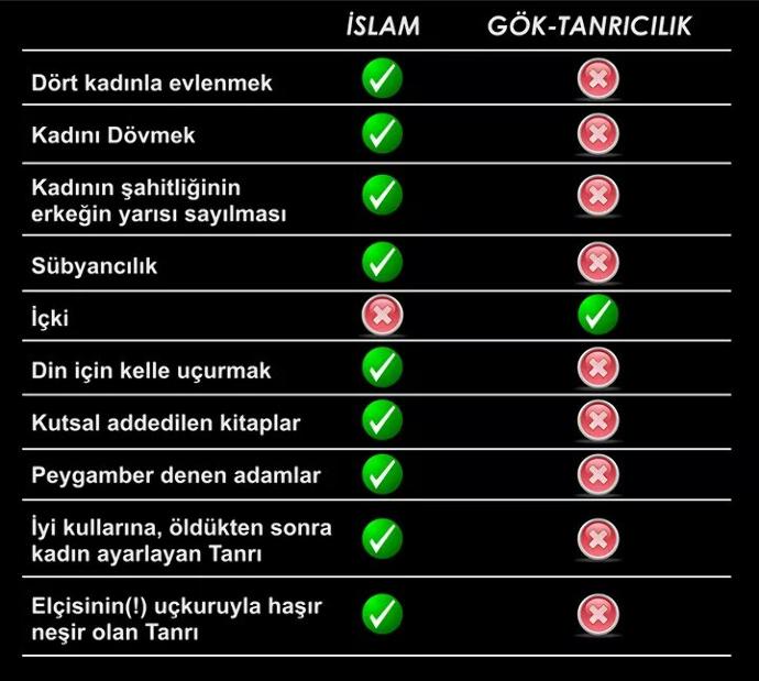 İSLAM VE GECMİŞİMİZ hakkında hangisi dogru anketimizde belirtelim?