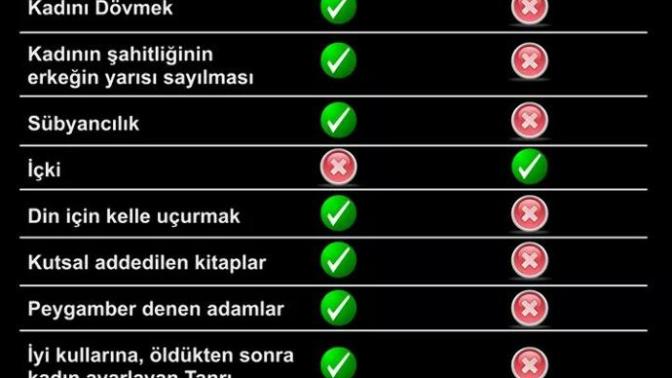 İSLAM VE GECMİŞİMİZ hakkında hangisi dogru anketimizde belirtelim?