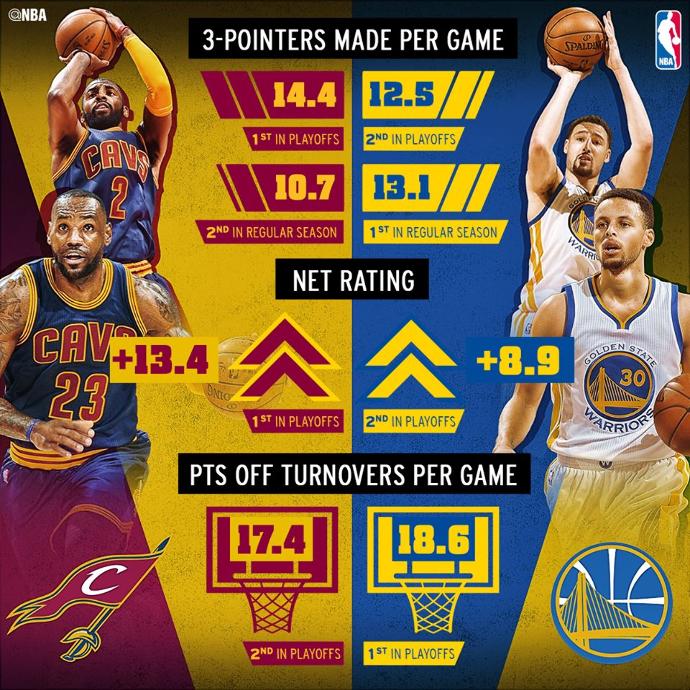 NBA Şampiyonu kim olur?