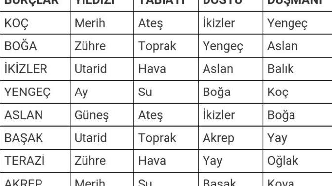 Gerçek burcunuzu öğrendiniz mi?