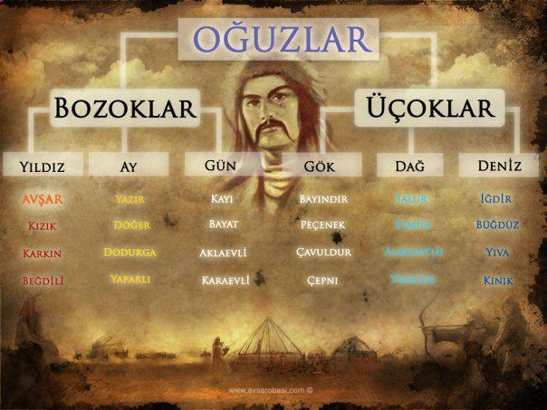 Hangi #TÜRK Boyundan Geldiğinizi Biliyor musunuz?
