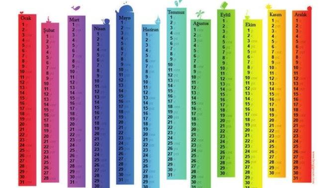 Bazı aylar 30, bazıları 31 çeker; kaç ayda 28 gün vardır?