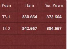 Arkadaşlar ege mi  İstanbul  mu?