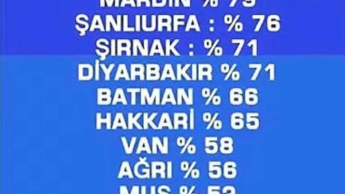 Her şehir, kendi kaçak elektrik bedelini mi ödemeli midir, yoksa tüm şehirler eşit mi olmalıdır?