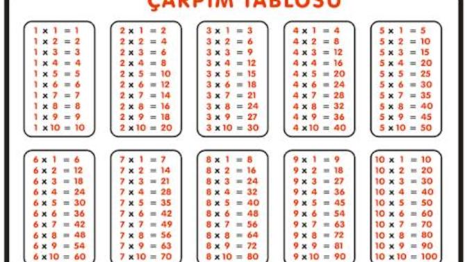 Çarpım tablosunu hala ezbere biliyor musunuz?
