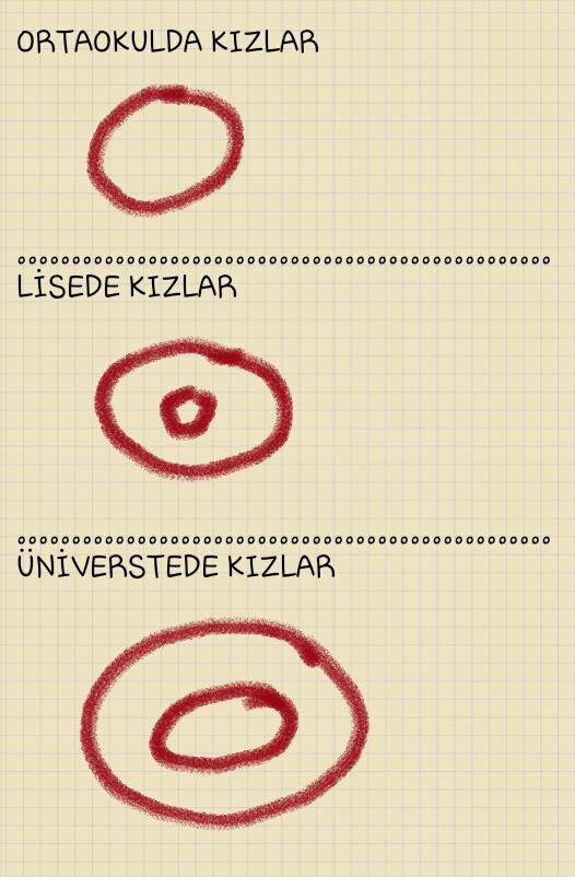 Bu nedir Allahım ya?? sinirim bozuldu ??