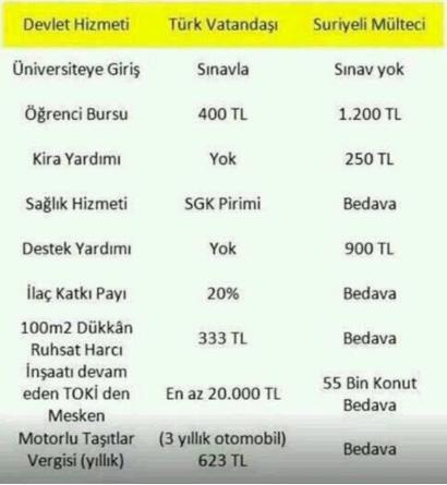 twitterda #suriyelilergitsin tagını gördünüz mü?