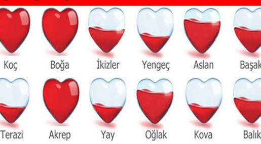 Hangi burçsunuz?