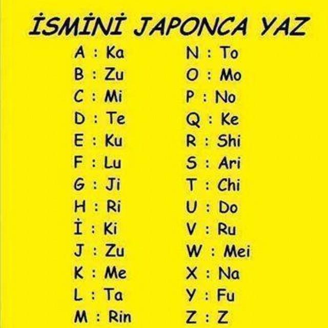 Japonca isminizi yazın en değişik hanginizmiş (resimli)?