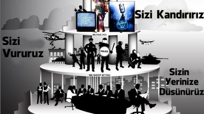 Kapitalist sistem nasıl biter?