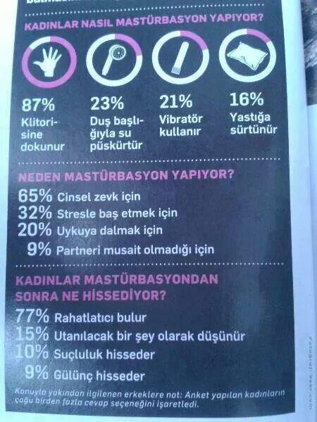 Kadınlar Neden Mastürbasyon Yapar ?