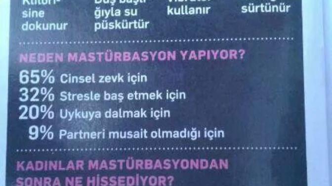 Kadınlar Neden Mastürbasyon Yapar?