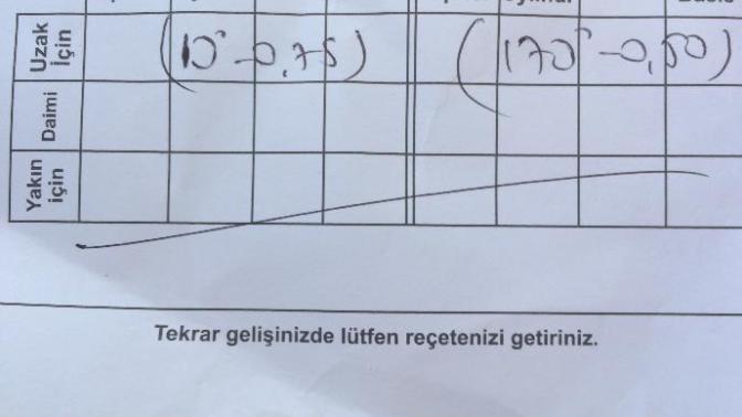Gözlük numarasından anlayanlar?