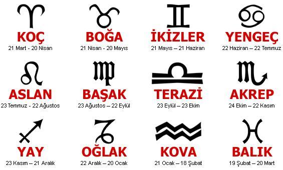 Türk/Moğol, Çin ve Mezopotamya burçlarınızı öğrenmek ister misiniz?