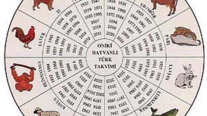 Türk/Moğol, Çin ve Mezopotamya burçlarınızı öğrenmek ister misiniz?