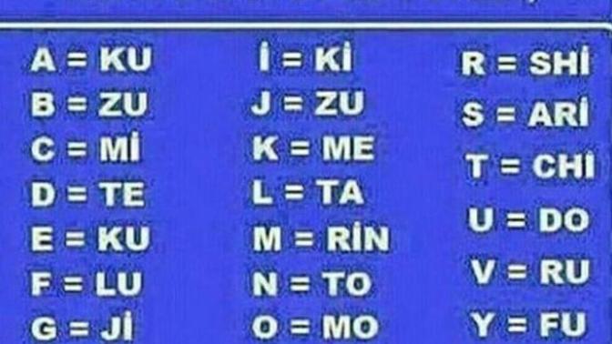 Hadi bakalım ismimizi Japonca yazalım :) Herkes yoruma ne çıktığını yazsın lütfen :) ?