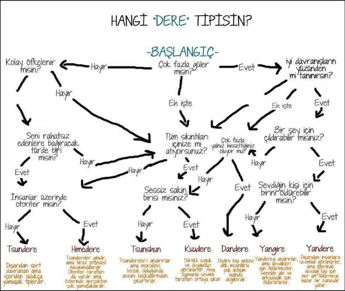 Sen hangi