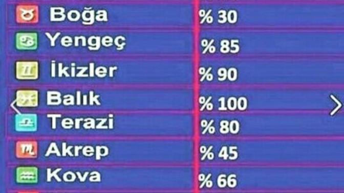 Burçlara Göre Duygusallık Seviyenize Bakalım, Burcunuz Nedir :) ?