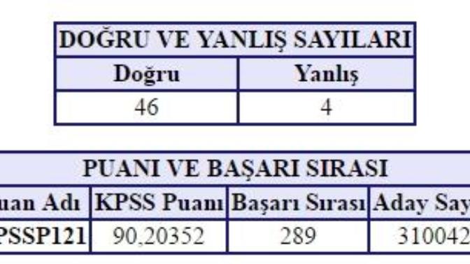 Bugüne kadar KPSS'den en yüksek ne kadar puan aldınız?