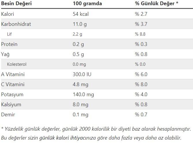 kırmızı erik besin değerleri