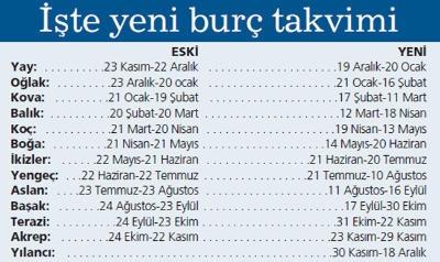Burçlar değişmiş gençleer.📣📣 Yeni burcunuz neee ?
