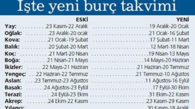 Burçlar değişmiş, yeni burcunuz nee?