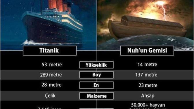 Nuh'un gemisi ve Titanik gemisi arasındaki farklar hakkında ne düşünüyorsunuz?