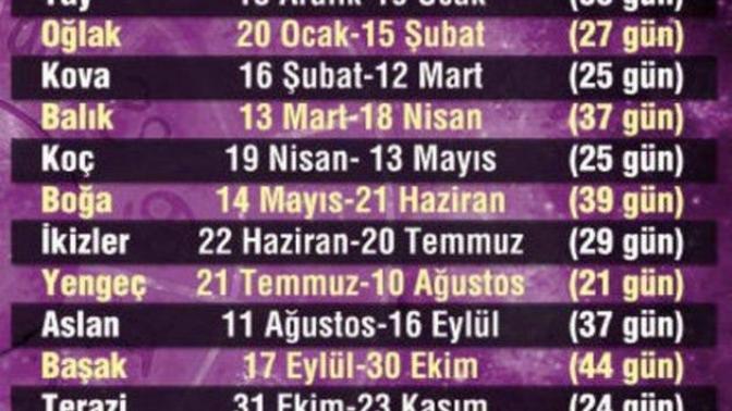 Burçlar değişti mi?