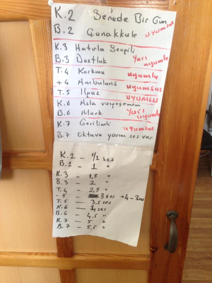 Müzikten anlayan lütfen bakin ya ;( ????