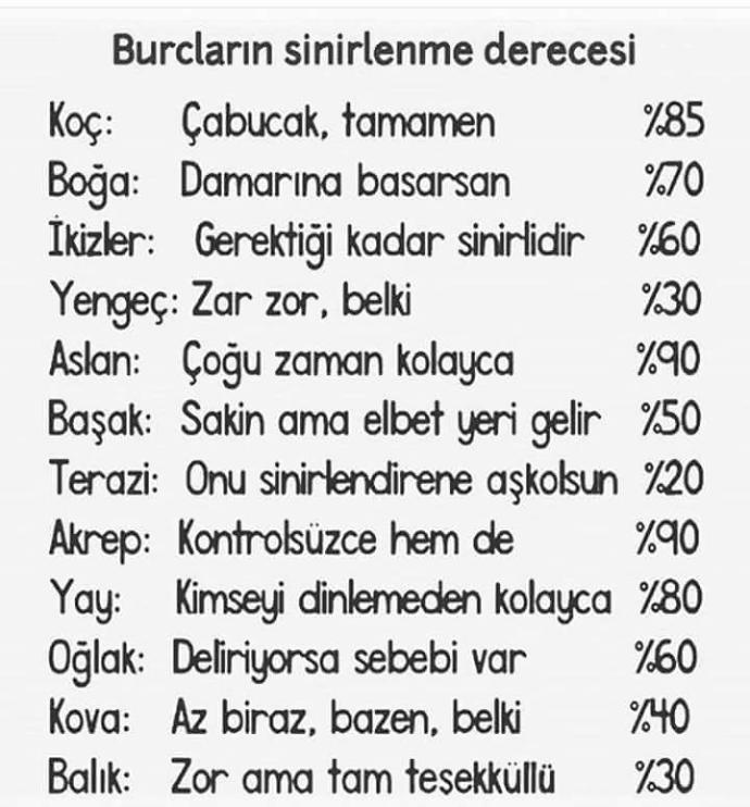 Listeye katılıyormusun,burcuna göre ne kadar sinirlisin?