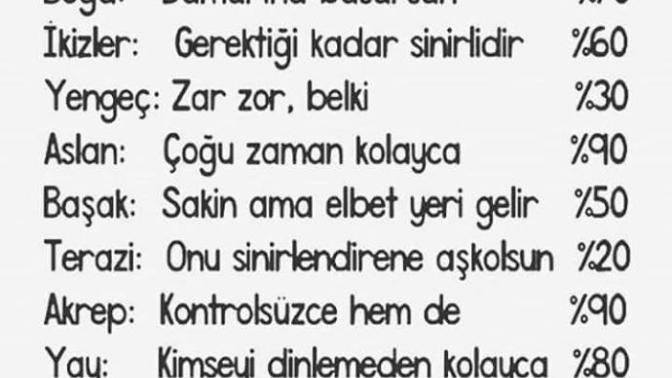 Listeye katılıyormusun, burcuna göre ne kadar sinirlisin?