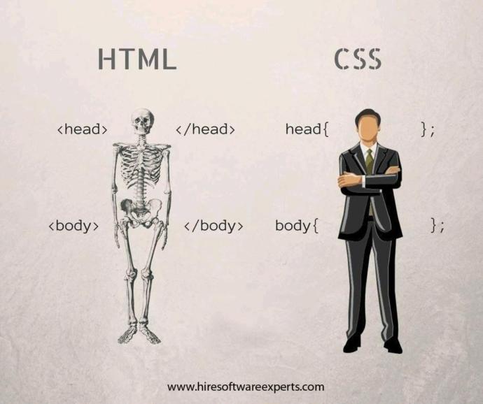 CSS Nedir? HTML ile CSS'in Farkı Nedir?