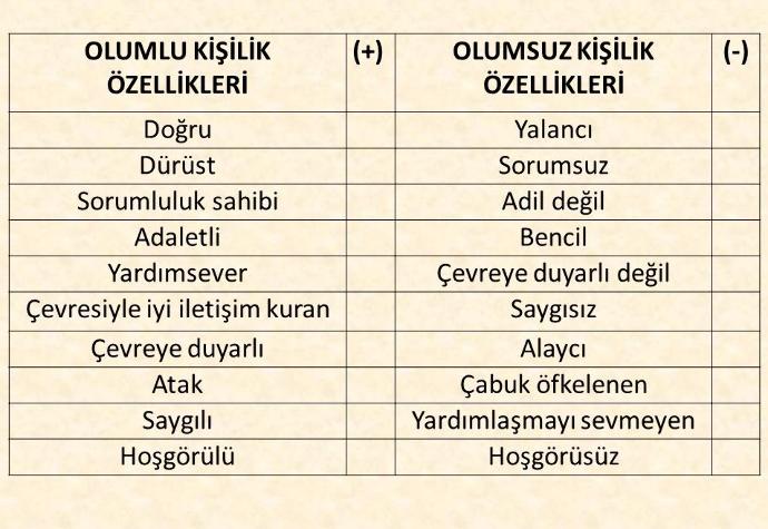 Sevdiğiniz kişide hangi kişilik özellikleri olmalı?