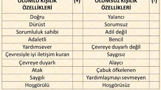 Sevdiğiniz kişide hangi kişilik özellikleri olmalı?
