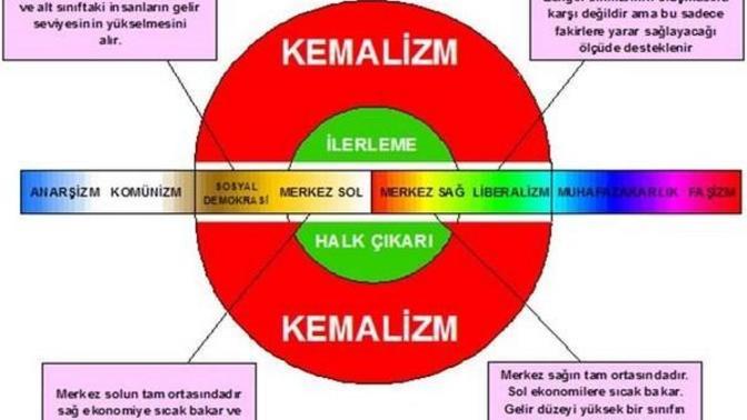 Sol görüşlü müsünüz? Yoksa Sağ Görüşlü müsünüz?  ya da  Ortada kalanlardan mısınız :D?