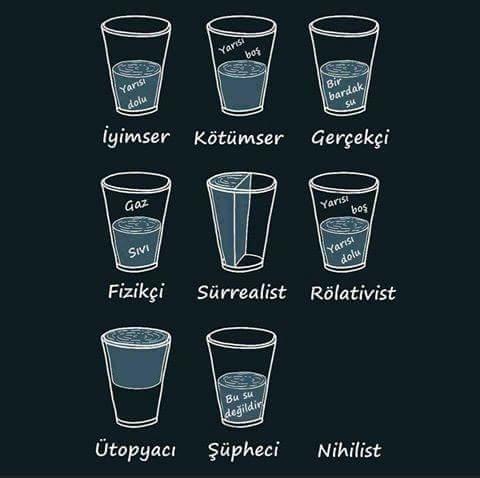 Bardağa hangi açıdan bakıyorsunuz?